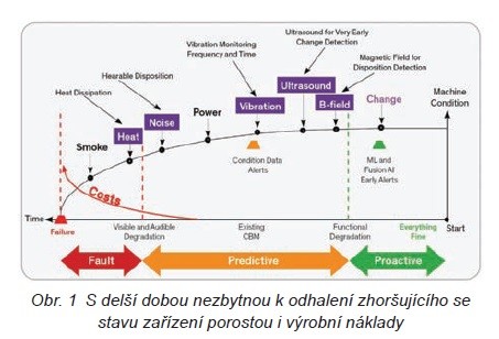 Pečujte o zařízení a hlídejte jejich stav s nástroji iCOMOX